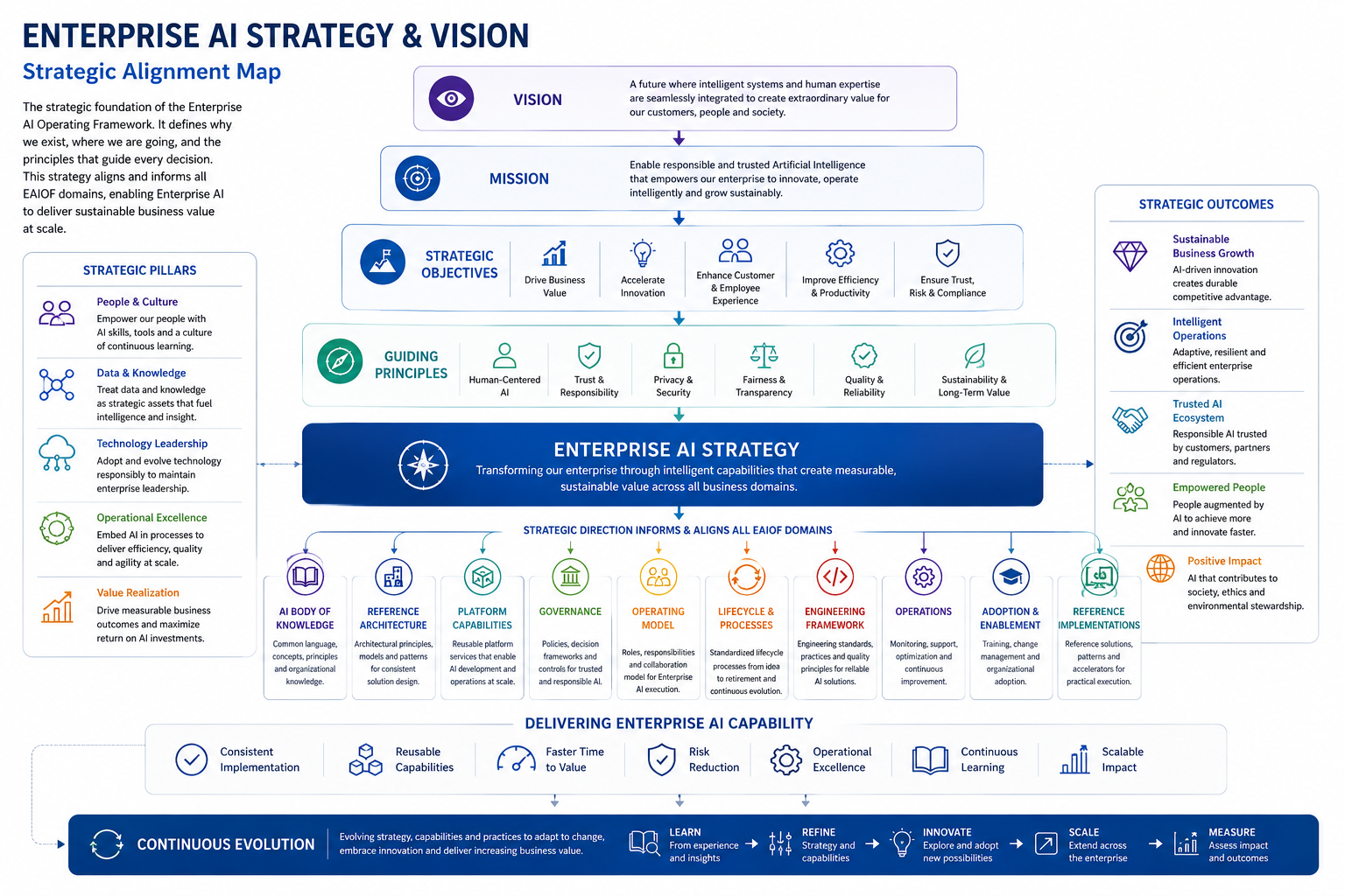 Strategy and Vision